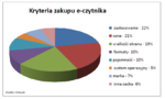 Kim są fani ebooków? Wyniki badania Virtualo