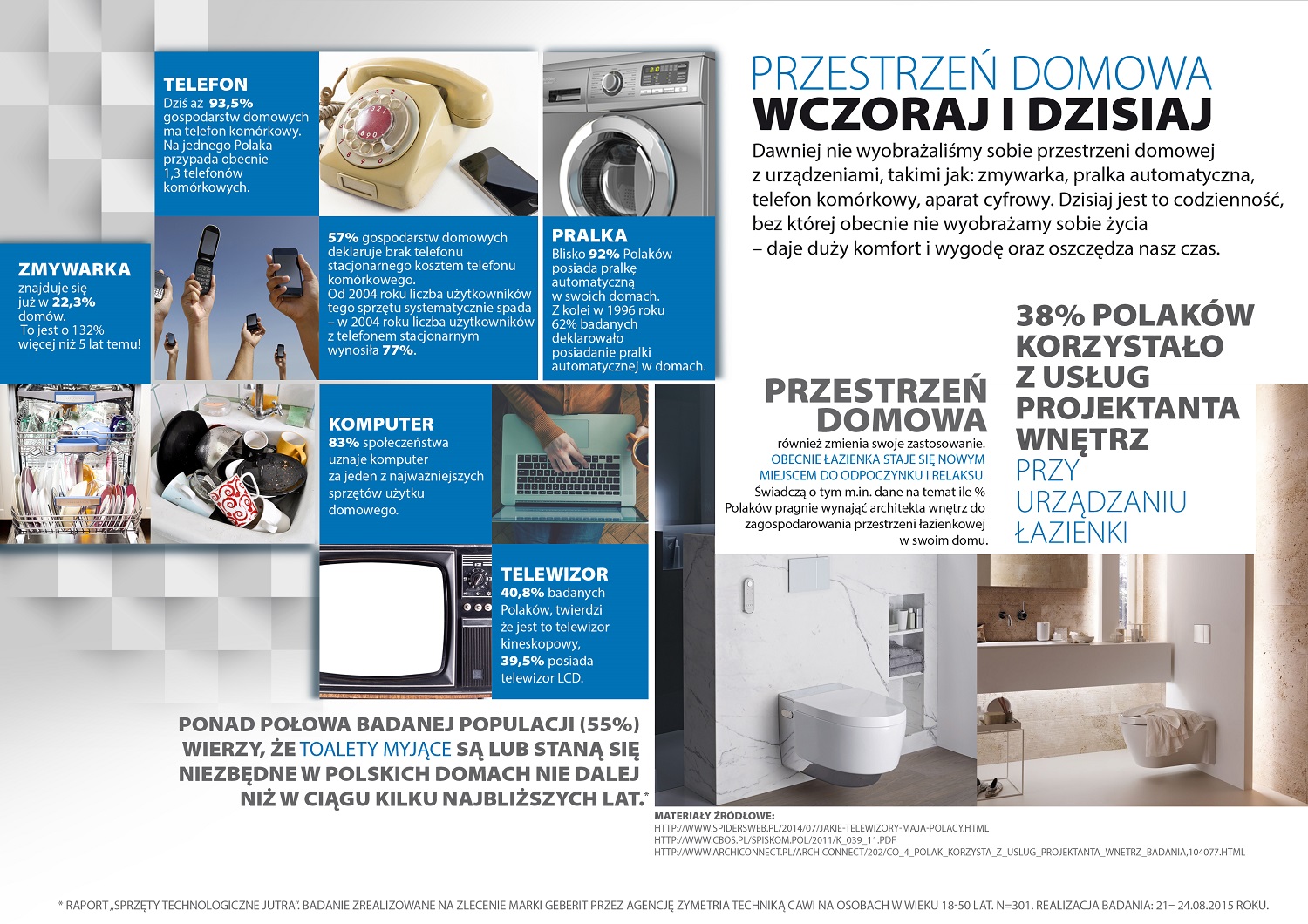 Przestrzeń domowa wczoraj i dziś