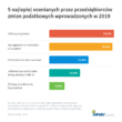 Zmiany w prawie 2019 – najkorzystniejsze i najbardziej problematyczne zdaniem przedsiębiorców